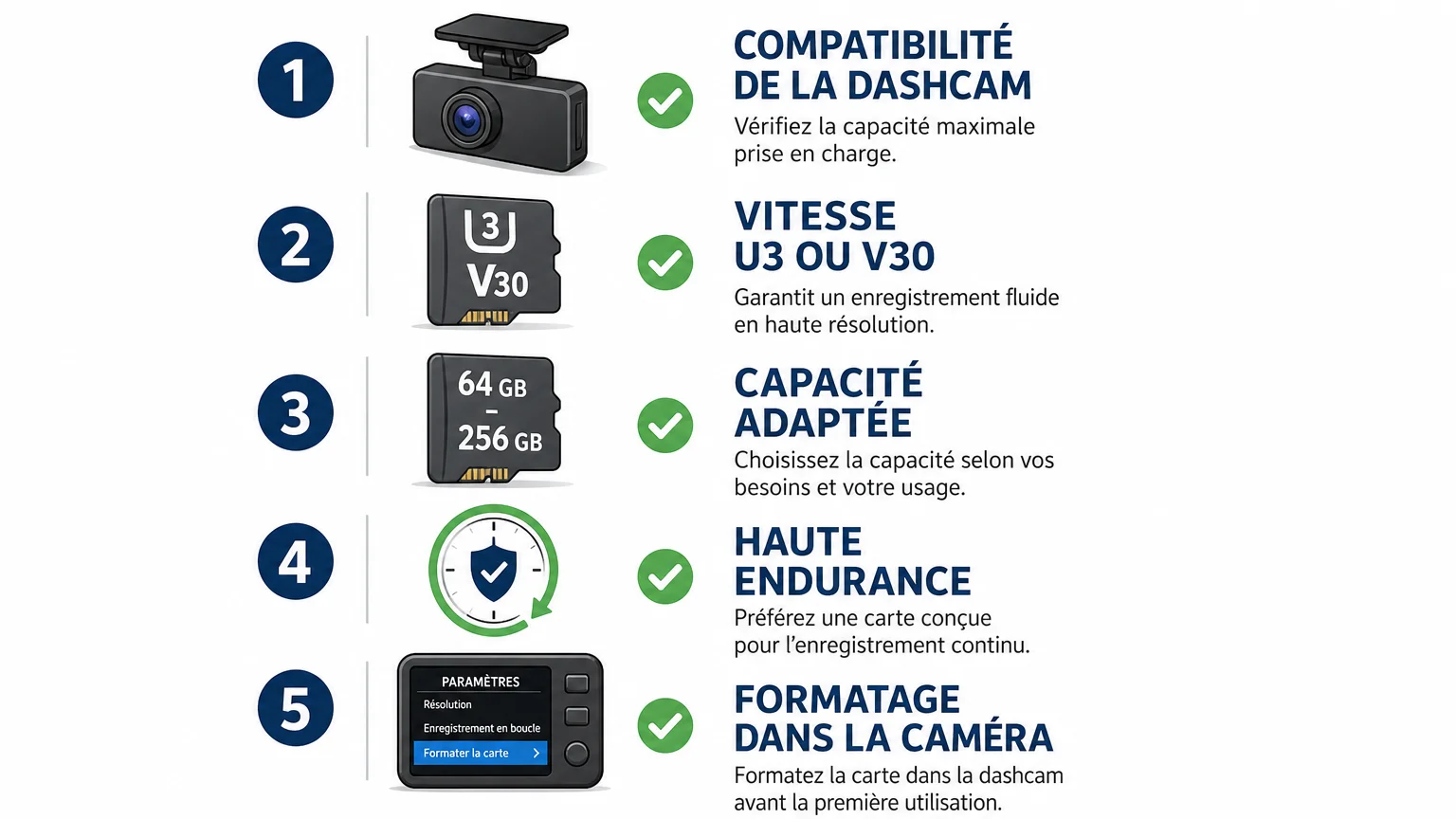 Checklist pour choisir une carte microSD U3 adaptée à une dashcam