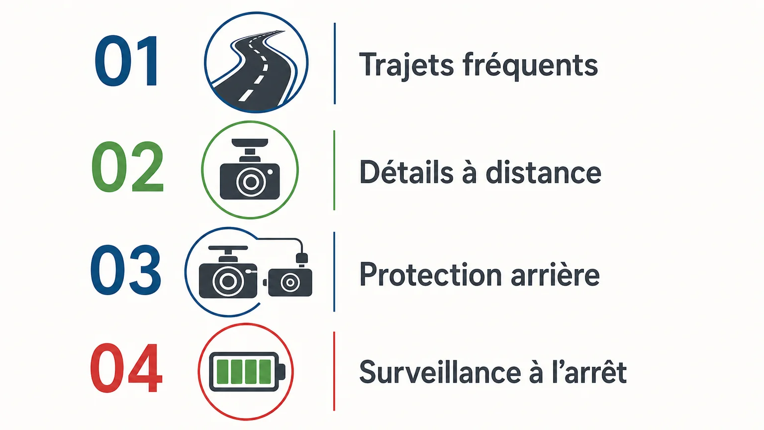 Checklist pour choisir entre une dashcam 4K et une double caméra
