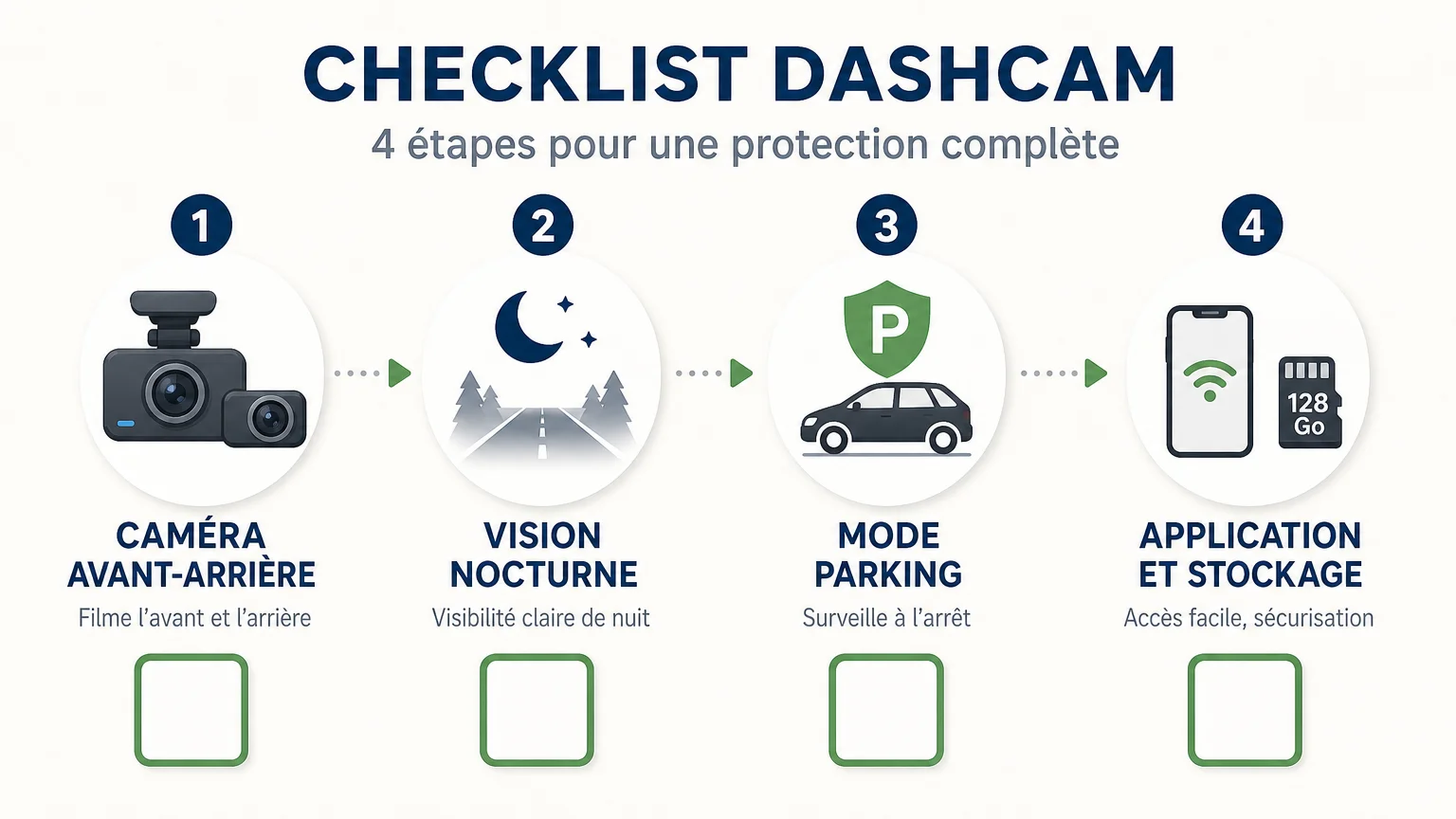 Checklist des critères pour choisir une dashcam