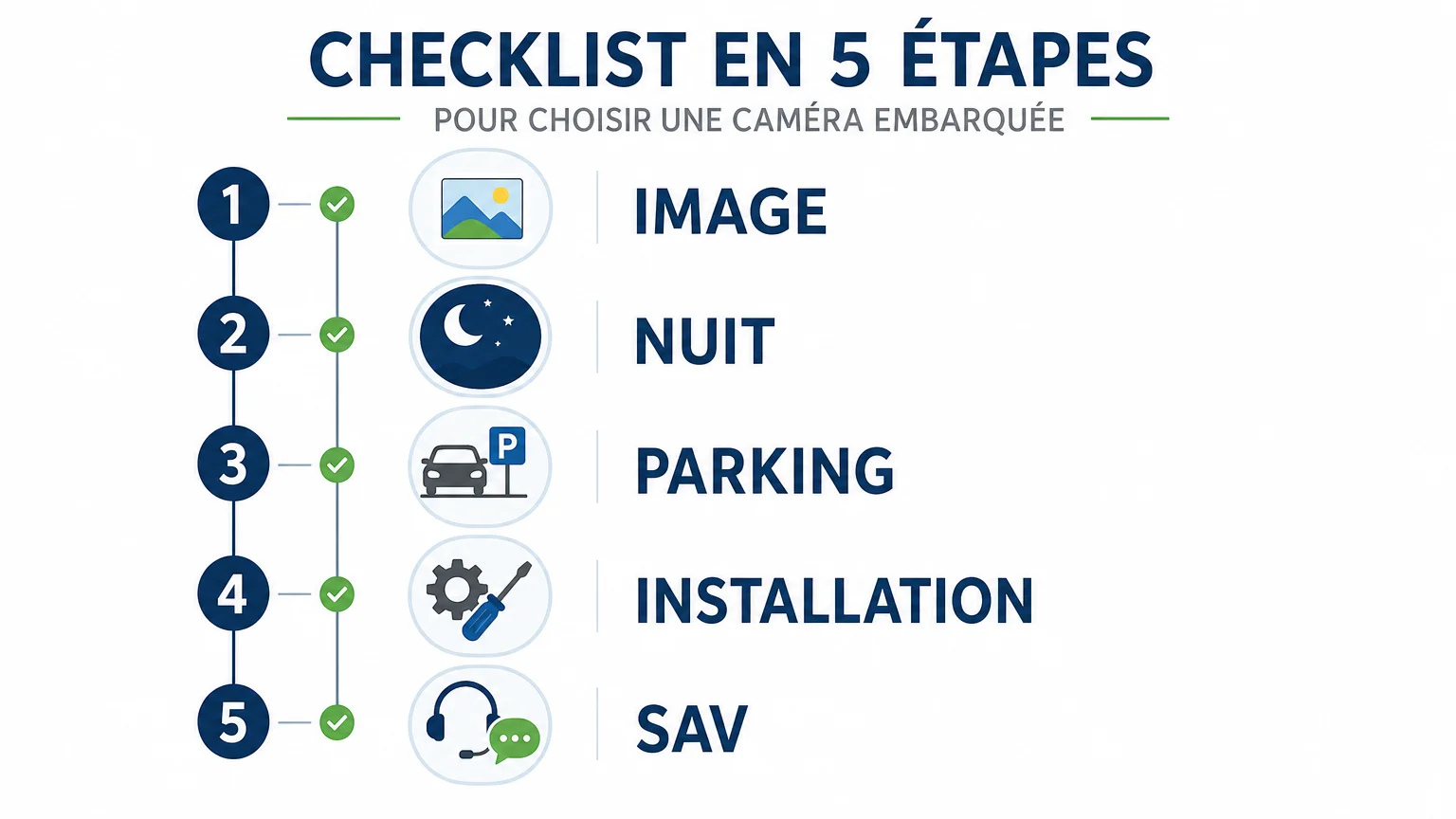 Checklist en 5 critères pour choisir une caméra embarquée
