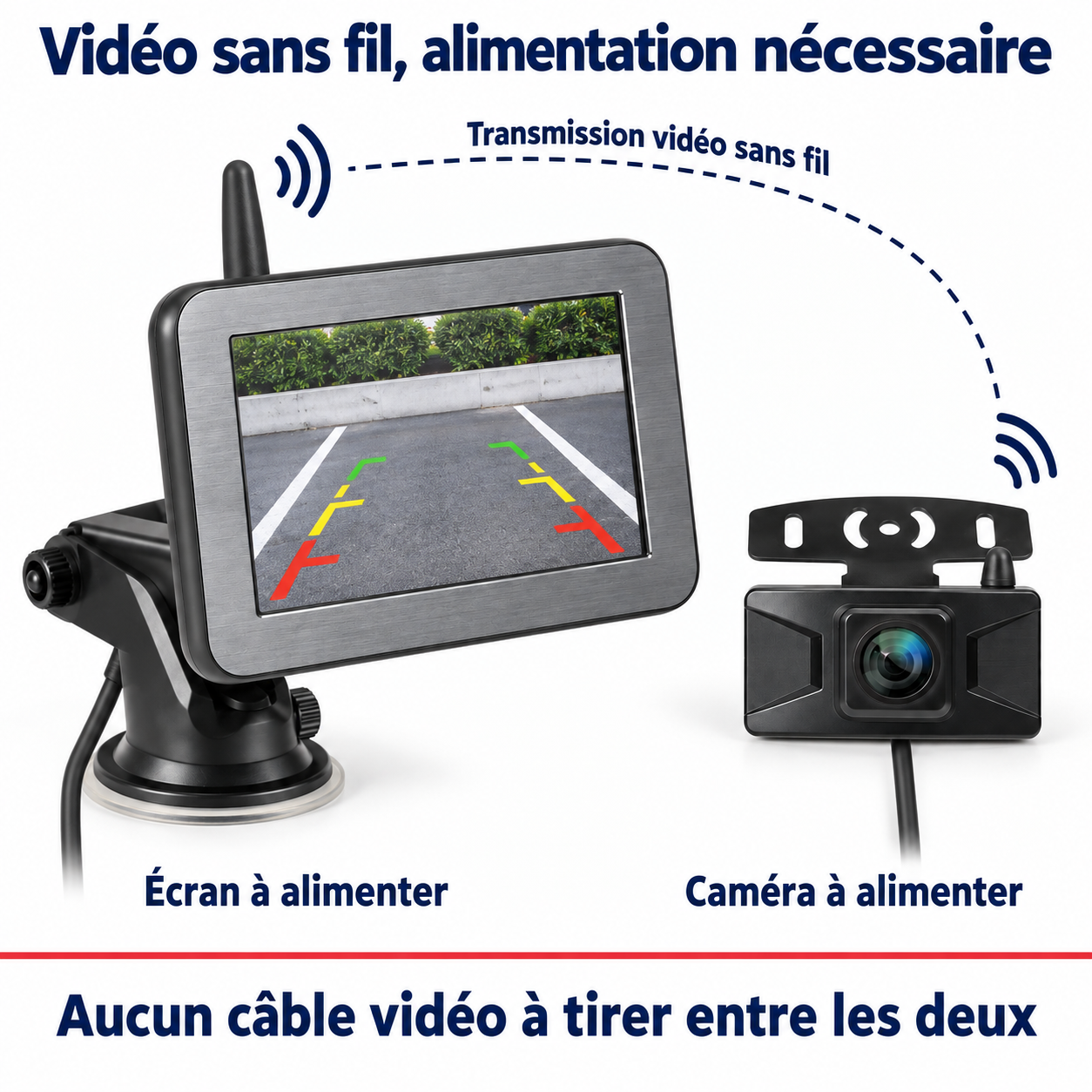 Sans câble vidéo entre les deux éléments
