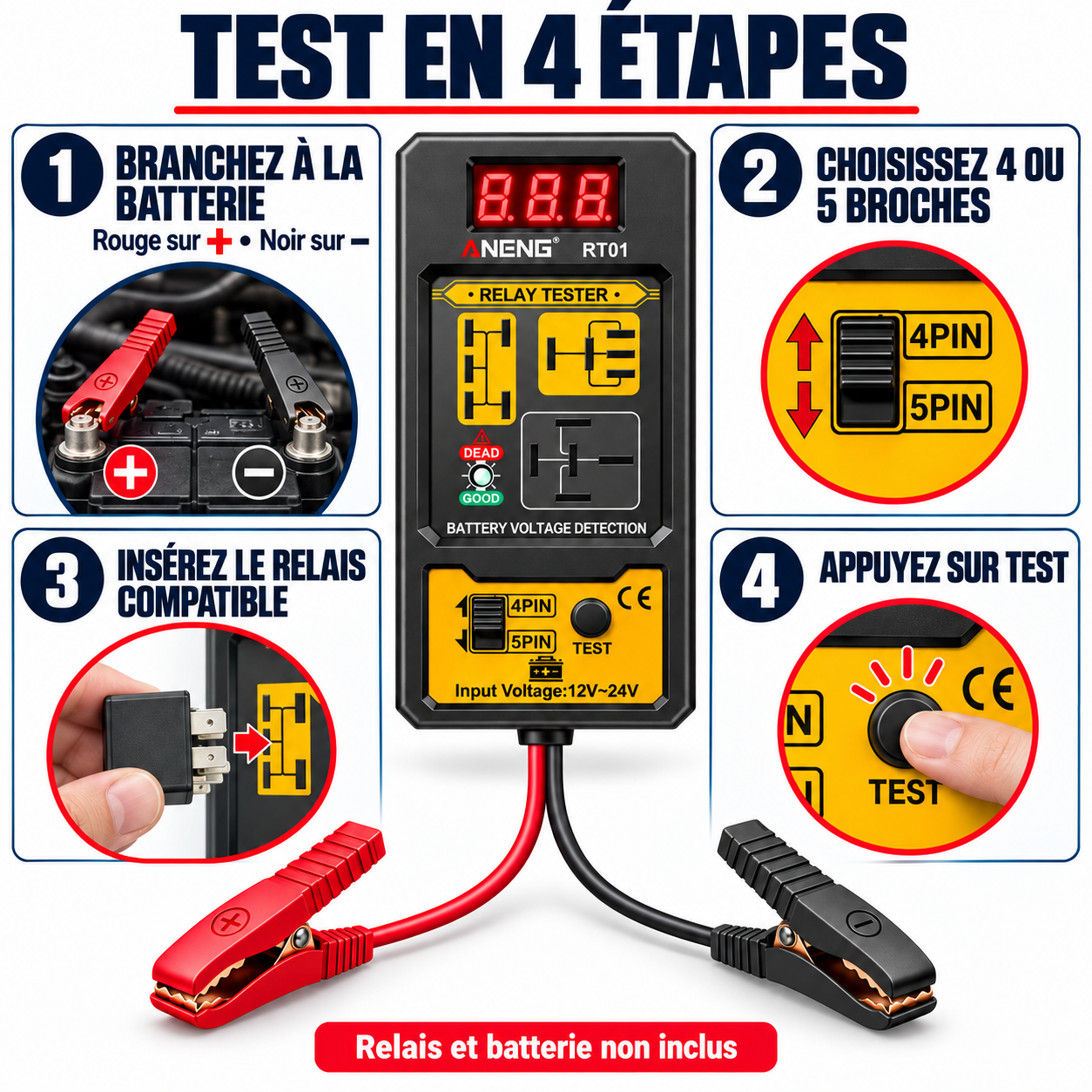 Un test en quatre étapes