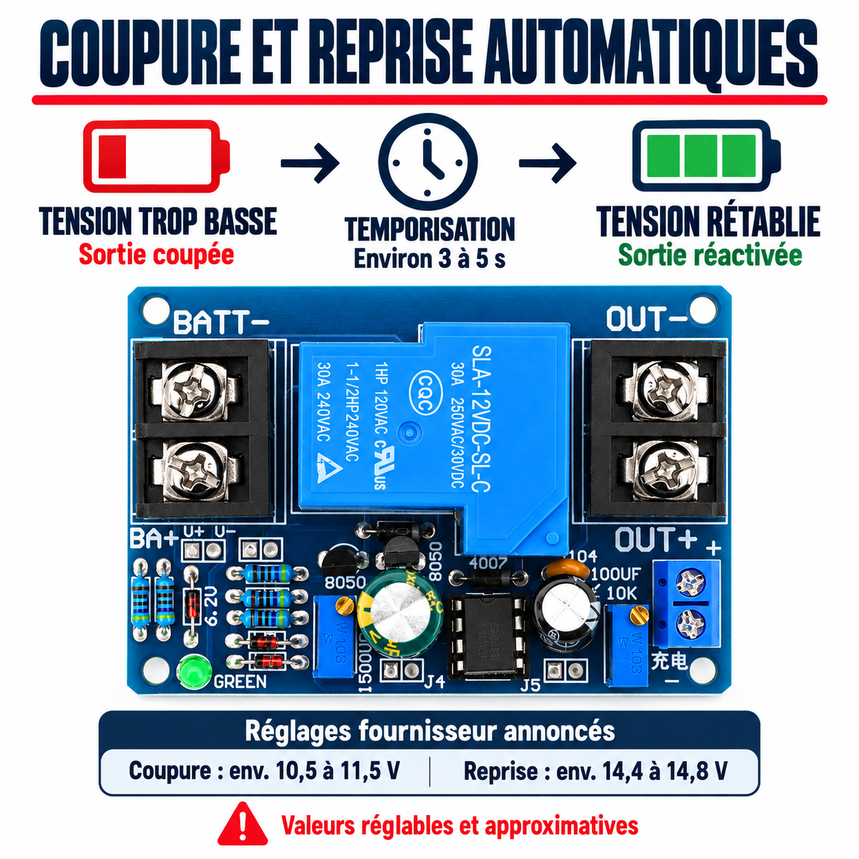 Coupure puis reprise de la sortie