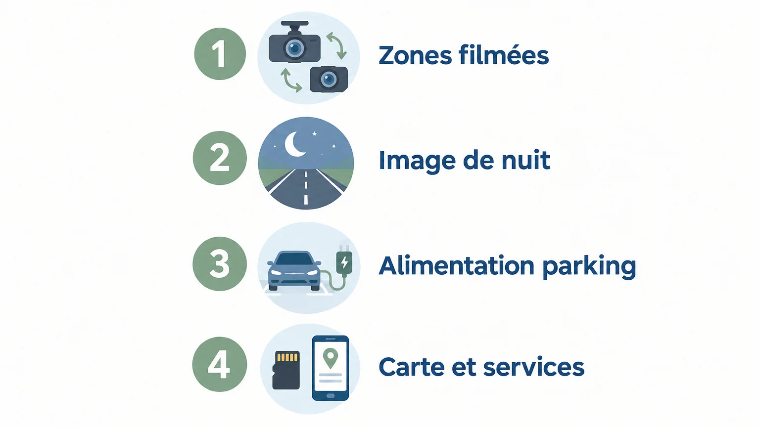 Checklist des quatre critères à vérifier avant l’achat d’une dashcam