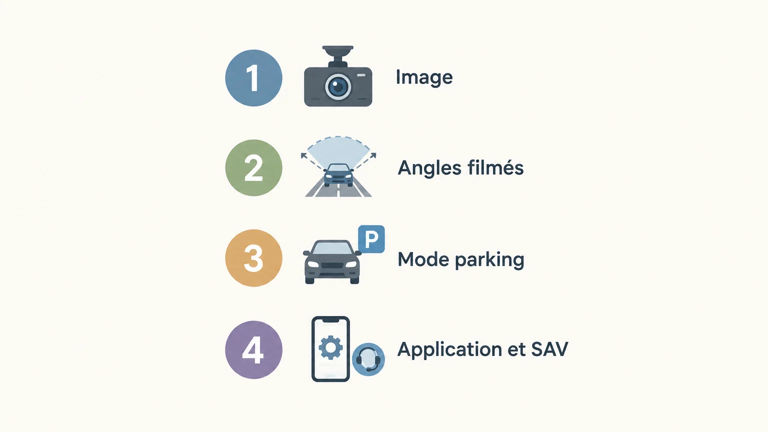Liste des critères à vérifier pour choisir une dashcam